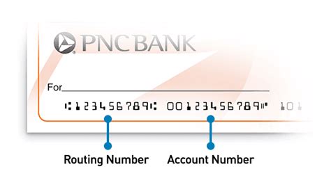 pnc virtual wallet routing number.